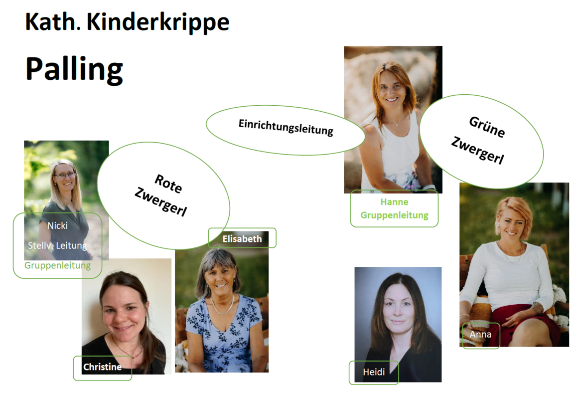 Kath. Kinderkrippe Palling - Teamfoto