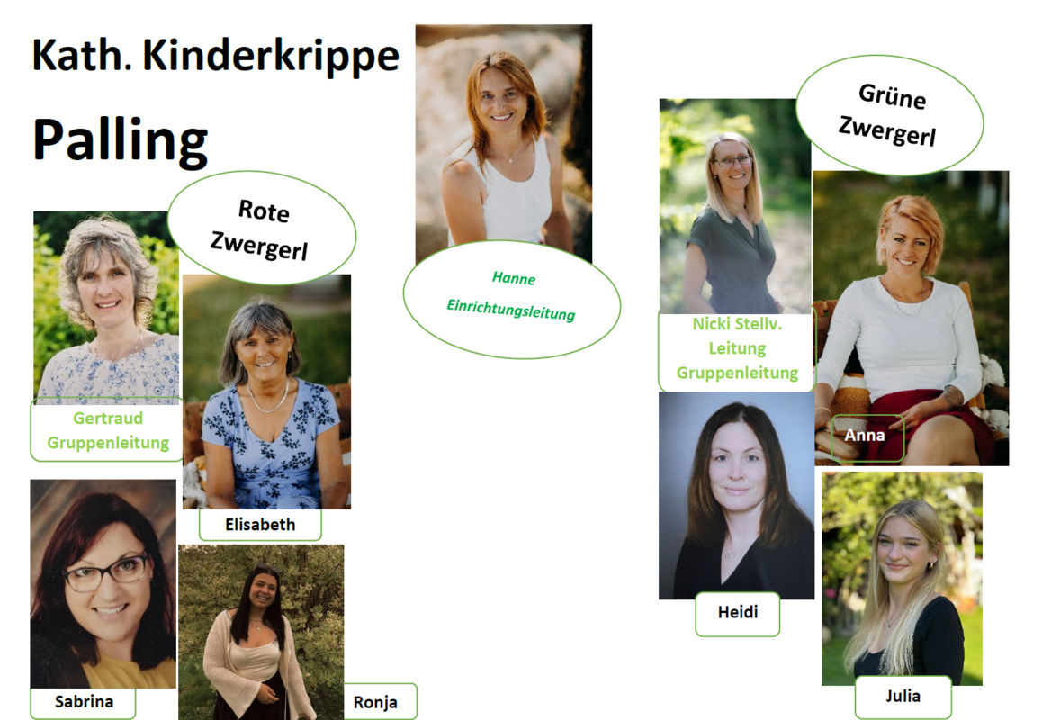 Kath. Kinderkrippe Palling - Teamfoto